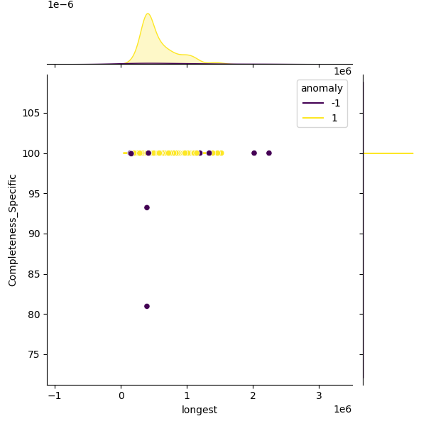 Bacillus wiedmannii_sample_longest_Completeness_Specific.png